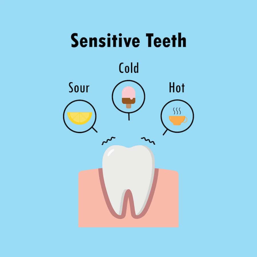 How Can You Tell If Your Teeth Are Becoming Sensitive Maidenhead?